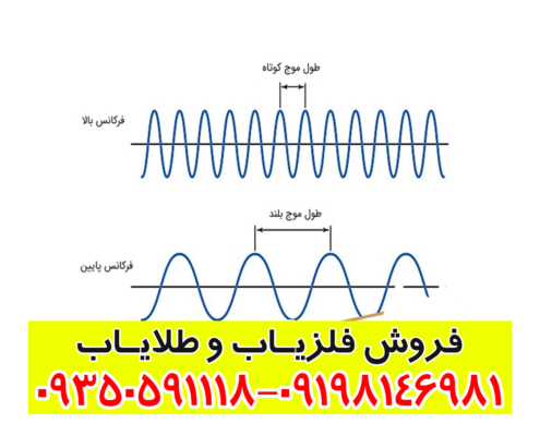 فرکانس طلا در زیر خاک چند است